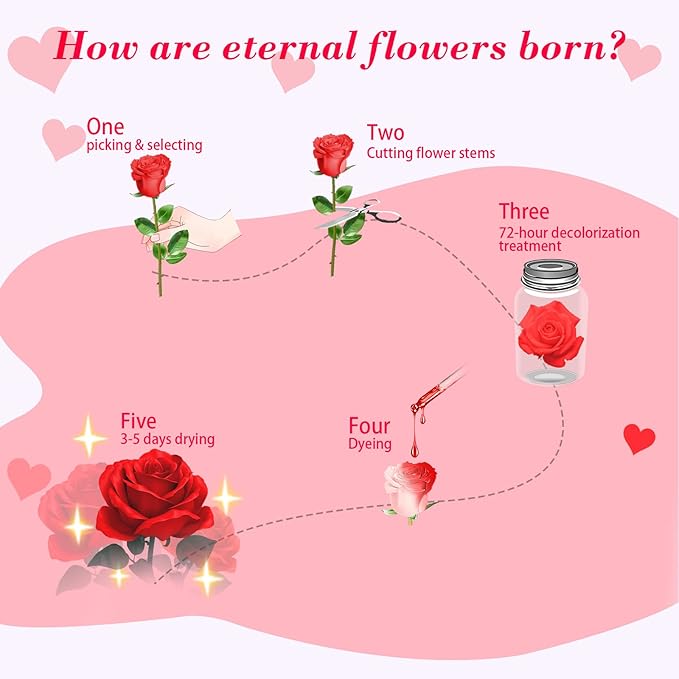 FIACO Preserved Rose Birthday Gift for Women Forever Fresh Flowers for Prime Delivery Gift for Mom Grandma Wife Valentines Mothers Day Christmas Anniversary Eternal Roses in Glass Dome