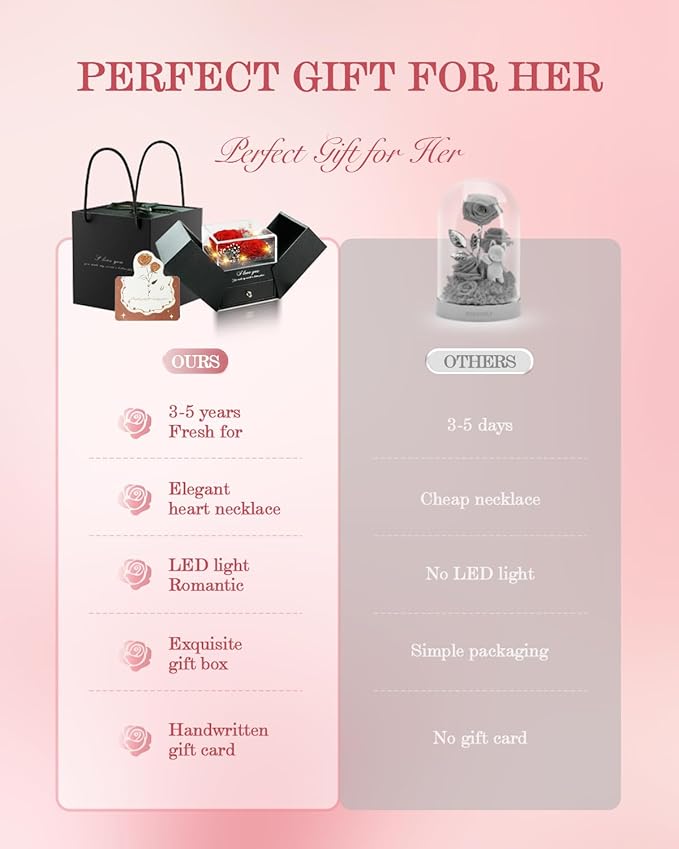 Birthday Gifts for Women, Preserved Real Roses with Heart Necklace I Love You in 100 Languages, Anniversary Wedding Gifts for Women Her Girlfriend Wife, 2 Red Forever Roses Necklace Gift Box