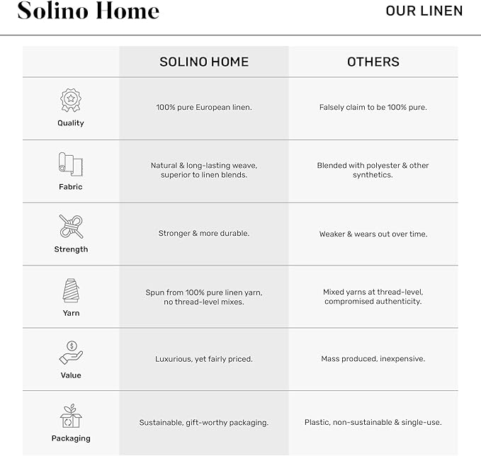 Solino Home Lemon Print Table Runner 60 inch - 100% Pure Linen Table Runner 14 x 60 Inch - Machine Washable - Botanical Lemon/Off White Print