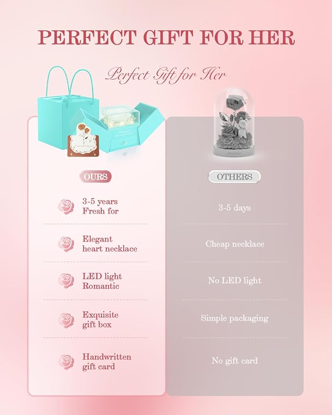 Birthday Gifts for Women, Preserved Real Roses with Heart Necklace I Love You in 100 Languages, Romantic Anniversary Wedding Gifts for Women Her Girlfriend Wife, Forever Roses Necklace Gift Box White