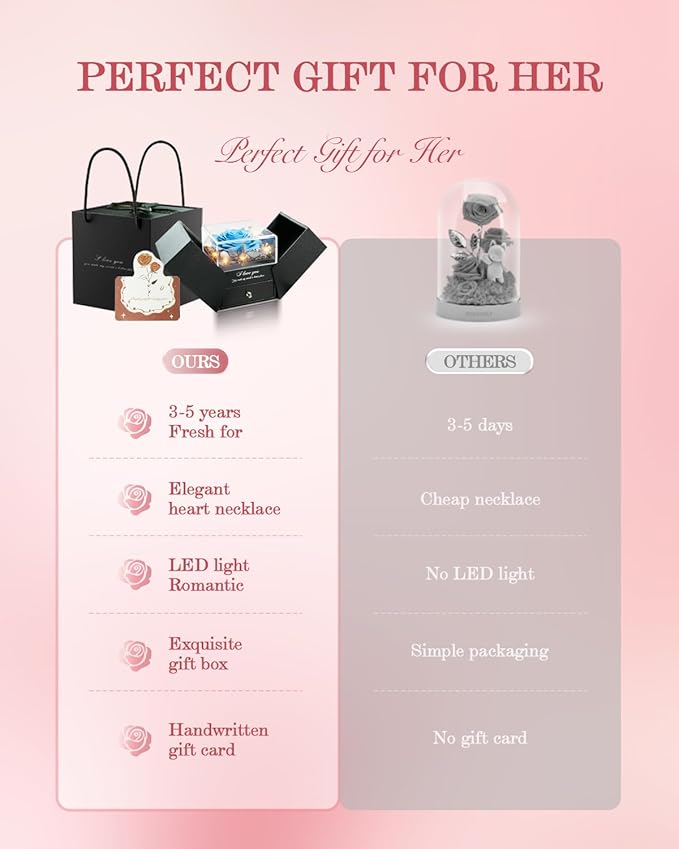 Birthday Gifts for Women, Preserved Real Roses with Heart Necklace I Love You in 100 Languages, Anniversary Wedding Gifts for Women Her Girlfriend Wife, Forever Roses Necklace Gift Box SkyBlue
