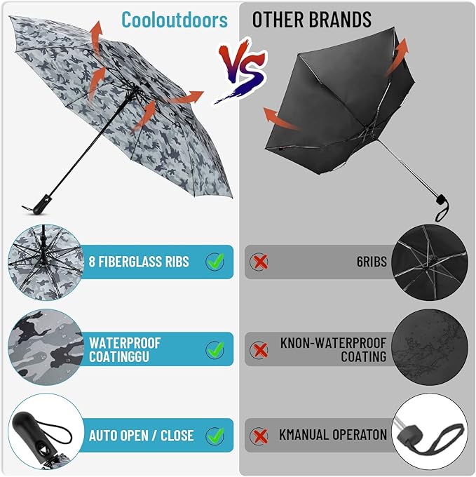 Umbrella Windproof Travel Umbrellas for Rain - Easy Auto Open Close, Durable & Compact Umbrella, Strong Metal Frame, Windproof and Waterproof Umbrella for Travel