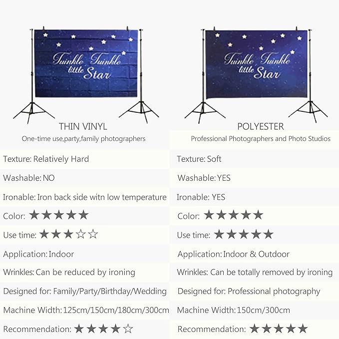 Blue Rose Flower Backdrop Royal Blue Rose Floral Valentines Day Photography Background Wedding Bridal Shower Photo Backdrops Birthday Party Decorations Portraits Photo Shoot Props 7x5ft