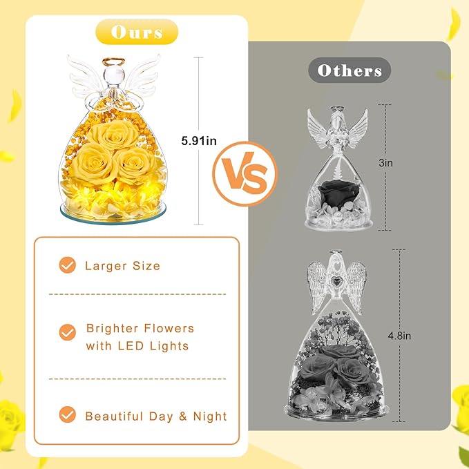 Beferr Christmas Birthday Gifts for Women, Mom Gifts for Christmas Fresh Flowers for Delivery Prime Forever Preserved Rose in Glass Angel Figurine Xmas Gifts for Grandma Wife Sister Her, Yellow