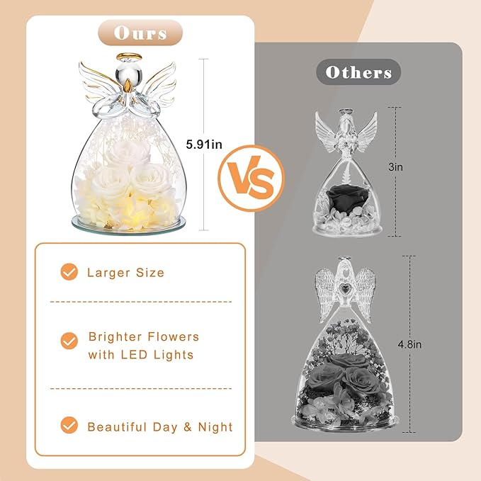 Beferr Christmas Birthday Gifts for Women, Mom Gifts for Christmas Fresh Flowers for Delivery Prime Forever Preserved Rose in Glass Angel Figurine Xmas Gifts for Grandma Wife Sister Her, White