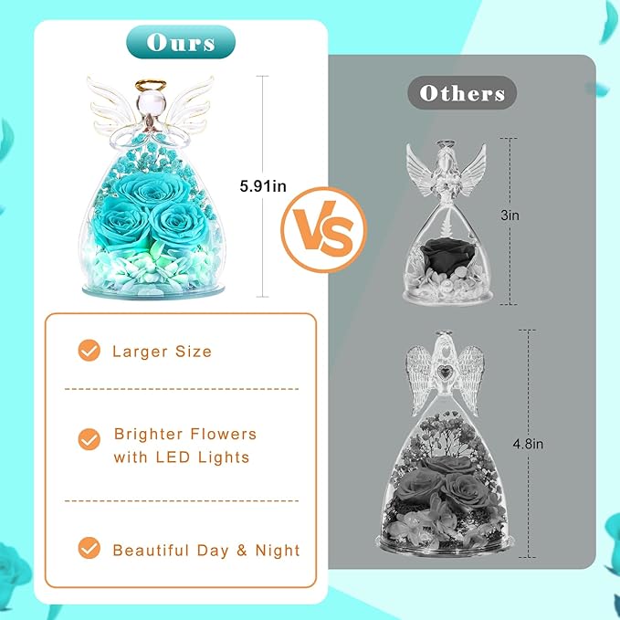 Beferr Christmas Birthday Gifts for Women, Mom Gifts for Christmas Fresh Flowers for Delivery Prime Forever Preserved Rose in Glass Angel Figurine Xmas Gifts for Grandma Wife Sister Her, TBlue