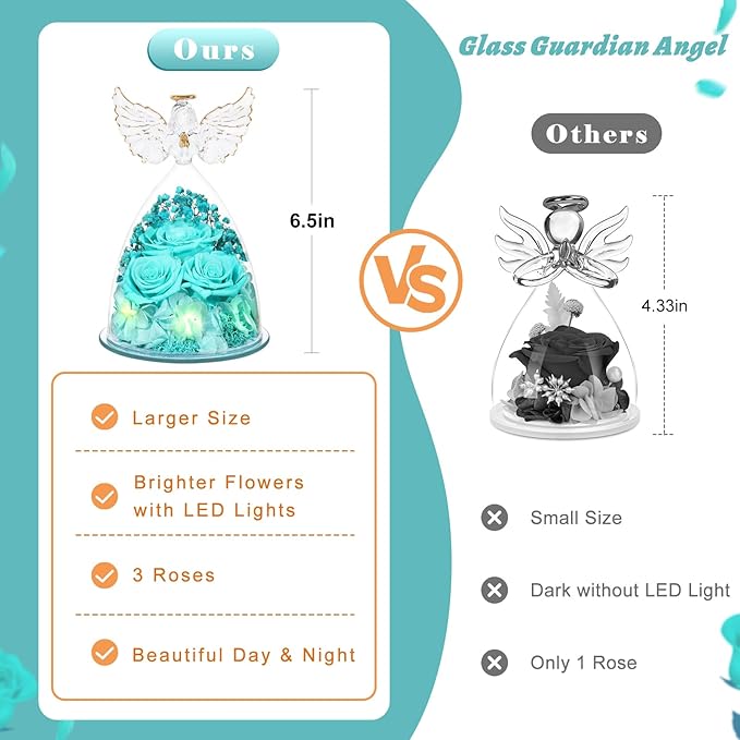 FIACO Preserved Flower Rose Gifts for Women, Forever Eternal Fresh Flowers in Glass Angel Figurines Flowers for Delivery for Grandma Mom Sister Her Wife on Mothers Day Birthday Christmas Thanksgiving
