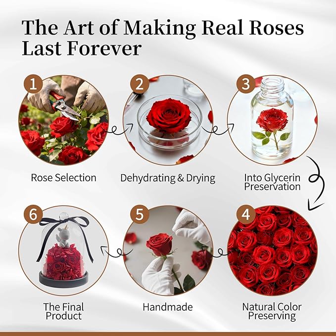 SEEROSE Preserved Rose with Unicorn in Glass Dome, Eternal Real Rose Romantic Gift for Her, Women, Mom, Wife, Girlfriend, Valentine’s Day, Mother’s Day, Christmas, Birthday (Lucky Unicorn, Red)