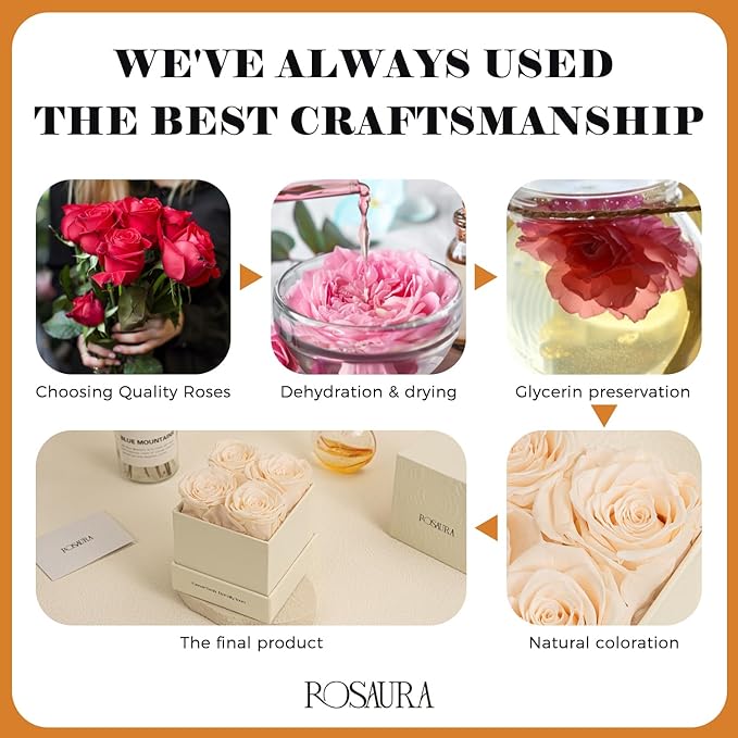 Rosaura 4-Piece Eternal Preserved Roses & Flowers Gift Box - Forever Lasting Real Roses, Preserved Flowers for Valentine's Day (Champagne)