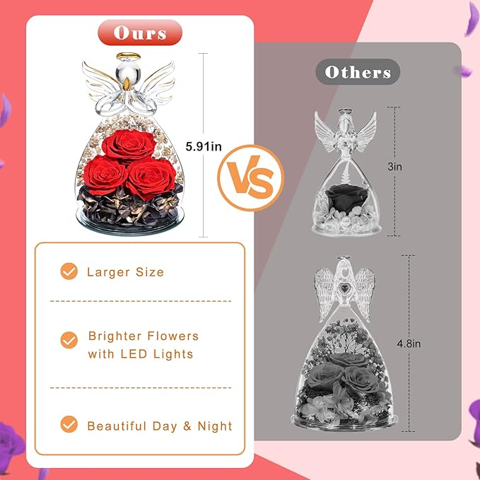 Beferr Christmas Birthday Gifts for Women, Mom Gifts for Christmas Fresh Flowers for Delivery Prime Forever Preserved Rose in Glass Angel Figurine Xmas Gifts for Grandma Wife Sister Her, Black & Red