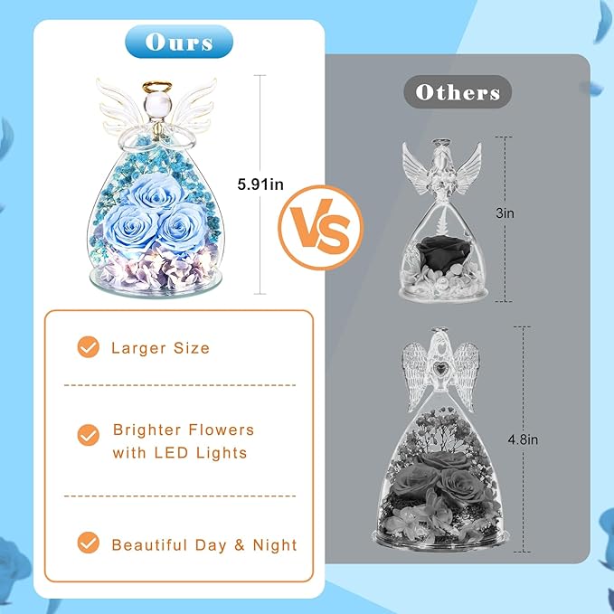 Beferr Christmas Birthday Gifts for Women, Mom Gifts for Christmas Fresh Flowers for Delivery Prime Forever Preserved Rose in Glass Angel Figurine Xmas Gifts for Grandma Wife Sister Her, Light Blue