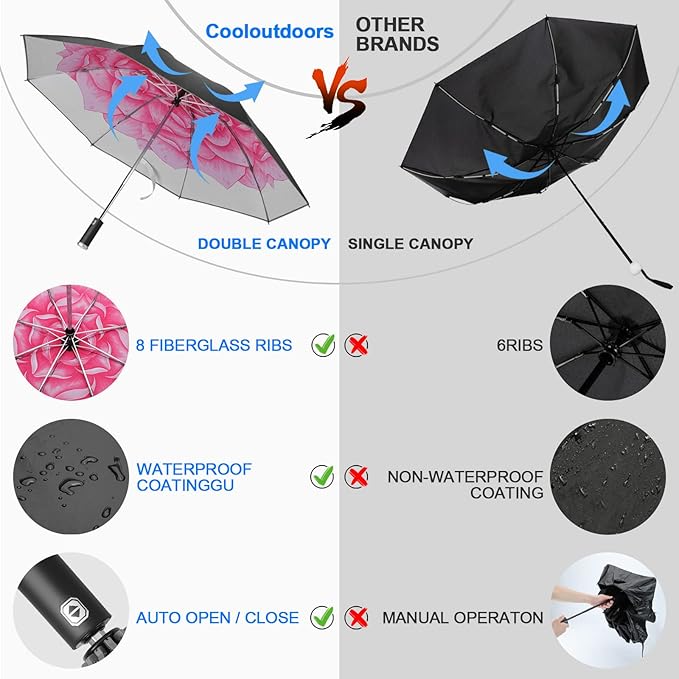 Umbrella Windproof Travel Umbrellas for Rain - Easy Auto Open Close, Durable & Compact Umbrella, Strong Metal Frame, Windproof and Waterproof Umbrella for Travel