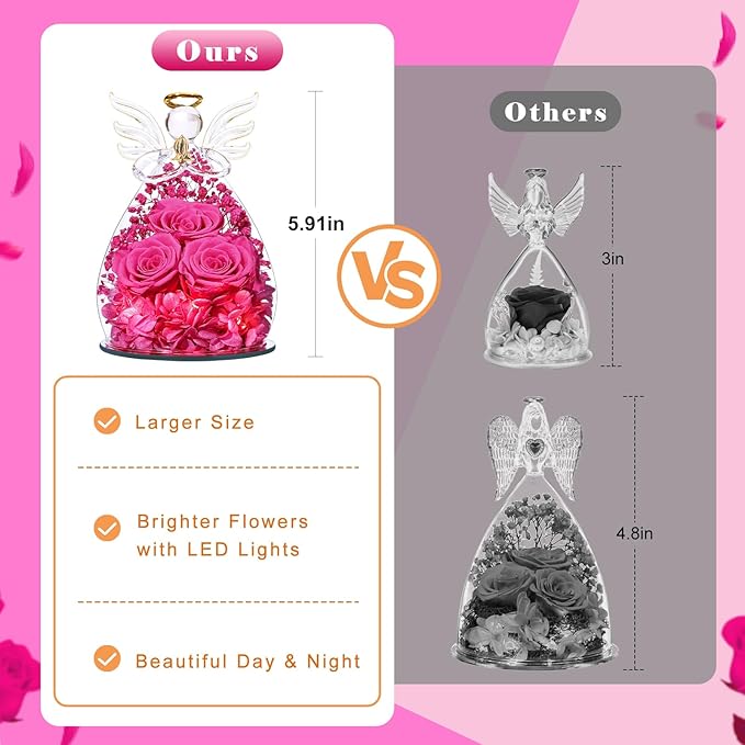 Beferr Christmas Birthday Gifts for Women, Mom Gifts for Christmas Fresh Flowers for Delivery Prime Forever Preserved Rose in Glass Angel Figurine Xmas Gifts for Grandma Wife Sister Her, Rose Red