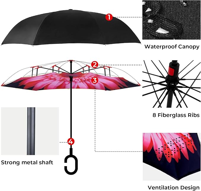 Inverted Umbrella, 49 Inch Double-Layer Vented Reverse Umbrella, Windproof Waterproof UV Protection, Lightweight C-Handle, Fiberglass Ribs, Steel Shaft, Travel/Commute/Car Use, With Sleeve