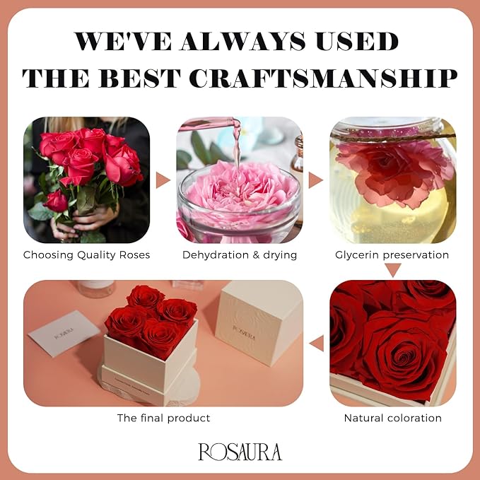 Rosaura 4-Piece Eternal Preserved Roses & Flowers Gift Box - Forever Lasting Real Roses, Preserved Flowers for Valentine's Day Red