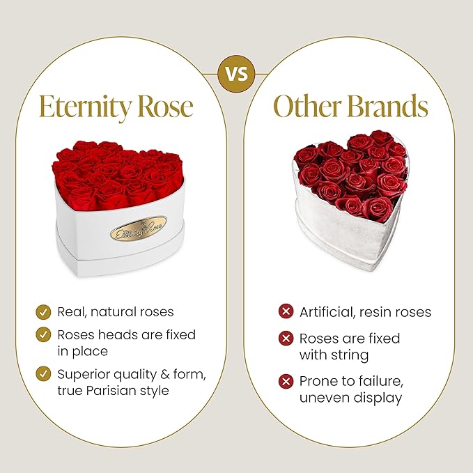 The Eternity Rose 20-Piece Preserved Roses in a Luxury Gift Box – Real Roses in White Heart Box – A Valentine’s Gift as Everlasting as Your Love