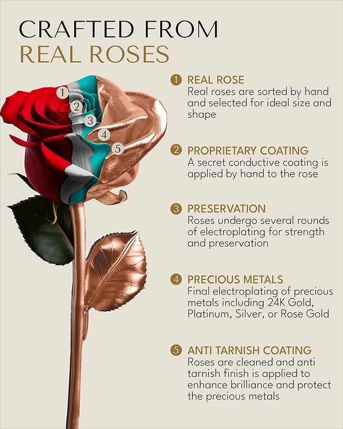 Forever Rose Real Rose Dipped in Rose Gold, Handcrafted Preserved Rose in Luxury Leather Display Case with LED Light, Romantic Gift for Her, Elegant Keepsake for Anniversary, Birthday Special Occasion