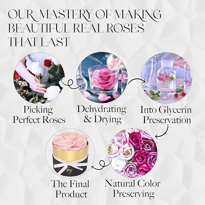 GLAMOUR BOUTIQUE Eternal Preserved Roses in a Box - Flowers Forever, Rose Forever in a Box for Wife, Birthday Gifts for Her, 7 Roses, Pink