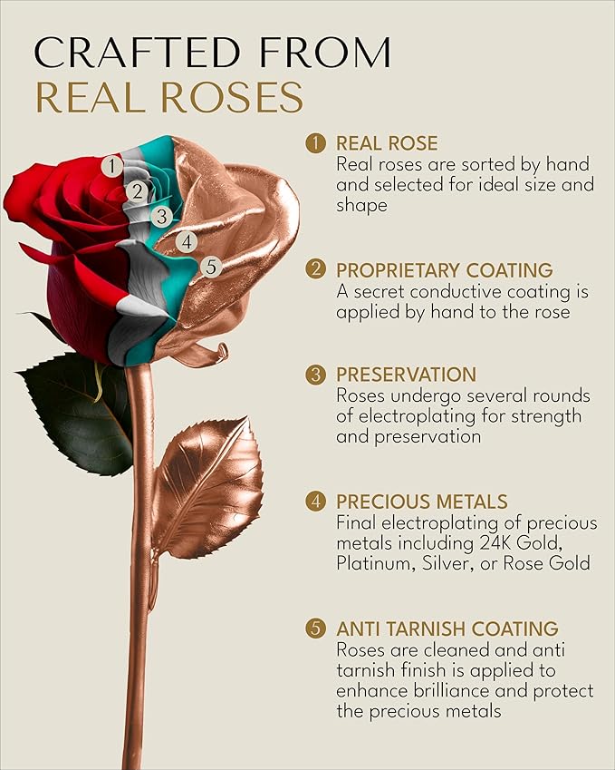 Forever Rose Real Rose Dipped in Rose Gold, Handcrafted Preserved in Acrylic Heart Vase and Luxury Gold Gift Box, Romantic Gift for Her, Elegant Keepsake for Anniversary, Birthday, Any Occasion