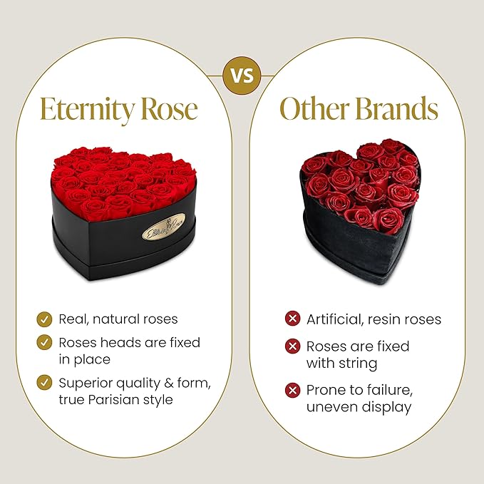 The Eternity Rose 30-Piece Preserved Roses in a Luxury Gift Box – Real Roses in Heart Black Box – A Valentine’s Gift as Everlasting as Your Love