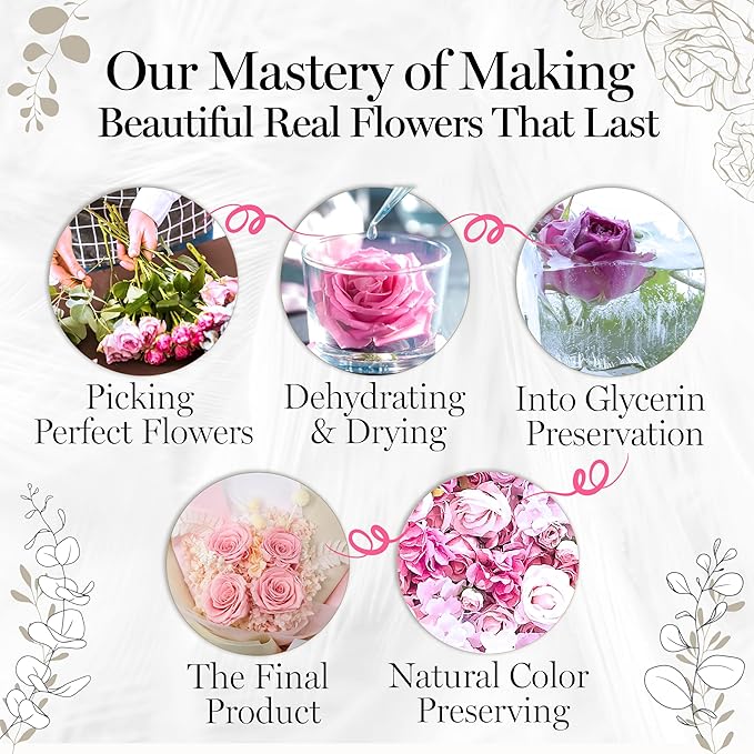 GLAMOUR BOUTIQUE Preserved Flowers Bouquet - Flowers Forever in a Box with Hydrangeas & More, Gift Ready for Anniversary, Birthday, Mother's Day, Long-Lasting 1-3 Years - Pink