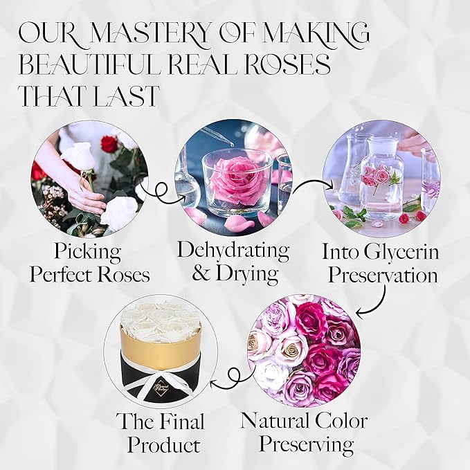 GLAMOUR BOUTIQUE Eternal Preserved Roses in a Box - Flowers Forever, Rose Forever in a Box for Wife, Birthday Gifts for Her, 7 Roses, White